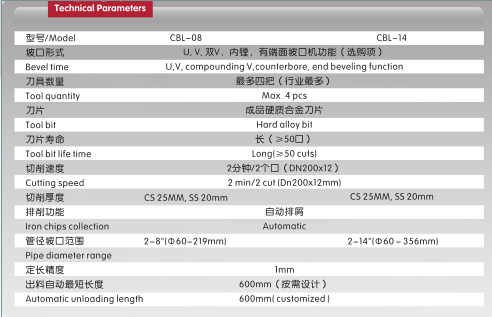 1656402843177004.png ÊÖÒÕ²ÎÊý.png