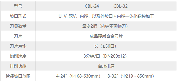 1656487278331271.png ÊÖÒÕ²ÎÊý.png